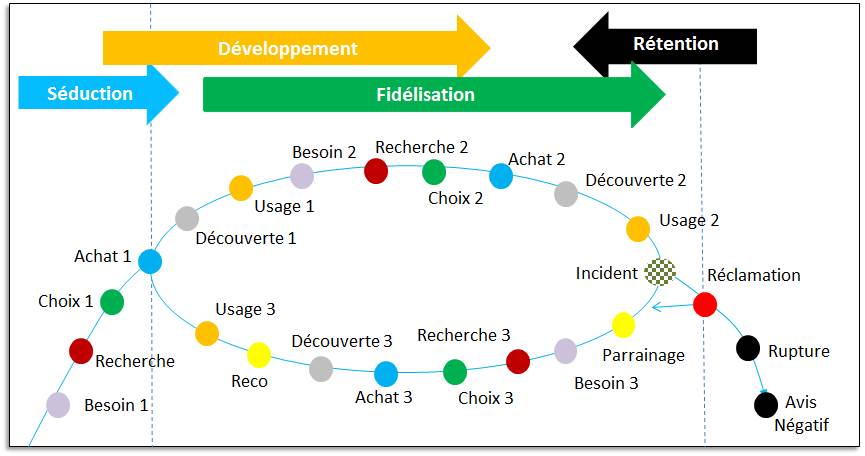 découvrez comment optimiser vos expériences clients dans le secteur du transport. apprenez des stratégies éprouvées pour améliorer la satisfaction et fidéliser vos usagers grâce à des services de qualité.