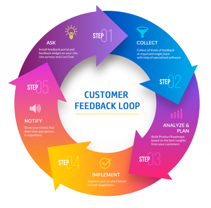 découvrez comment le feedback peut transformer votre stratégie téléphonique, optimiser la gestion des leads et assurer un meilleur taux de conversion. améliorez votre approche commerciale grâce à des conseils pratiques et une analyse approfondie.