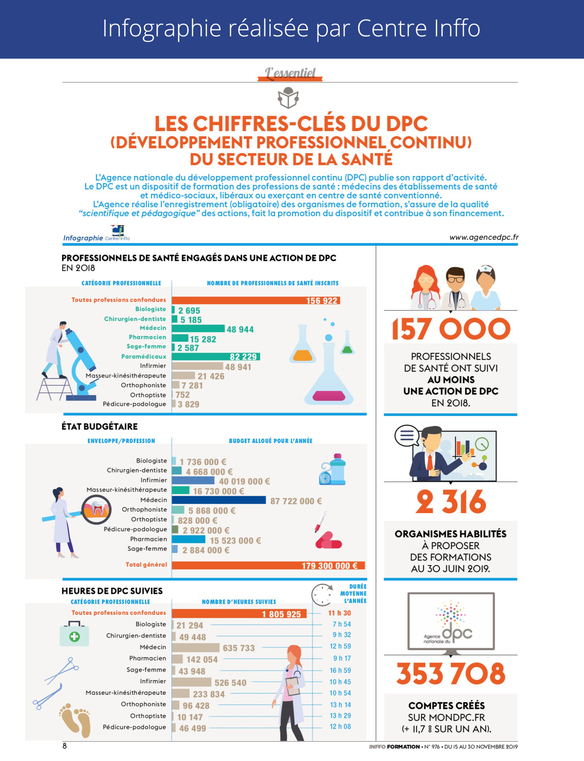 découvrez notre formation dédiée à la gestion des leads santé pour le personnel médical. apprenez à optimiser vos stratégies de communication, à attirer de nouveaux patients et à améliorer le parcours de soins tout en développant vos compétences professionnelles.