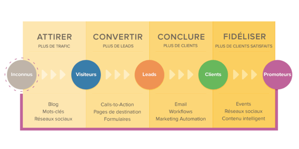 découvrez des stratégies efficaces pour la génération de leads dans le secteur du transport industriel. maximisez votre visibilité et attirez de nouveaux clients grâce à des techniques de marketing ciblées et des outils innovants.