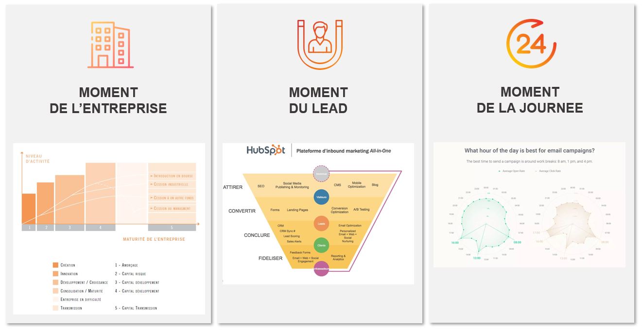 découvrez comment optimiser la génération de leads pour votre mutuelle santé. attirez de nouveaux clients grâce à des stratégies efficaces et adaptées à vos besoins. boostez votre visibilité et transformez votre approche commerciale !