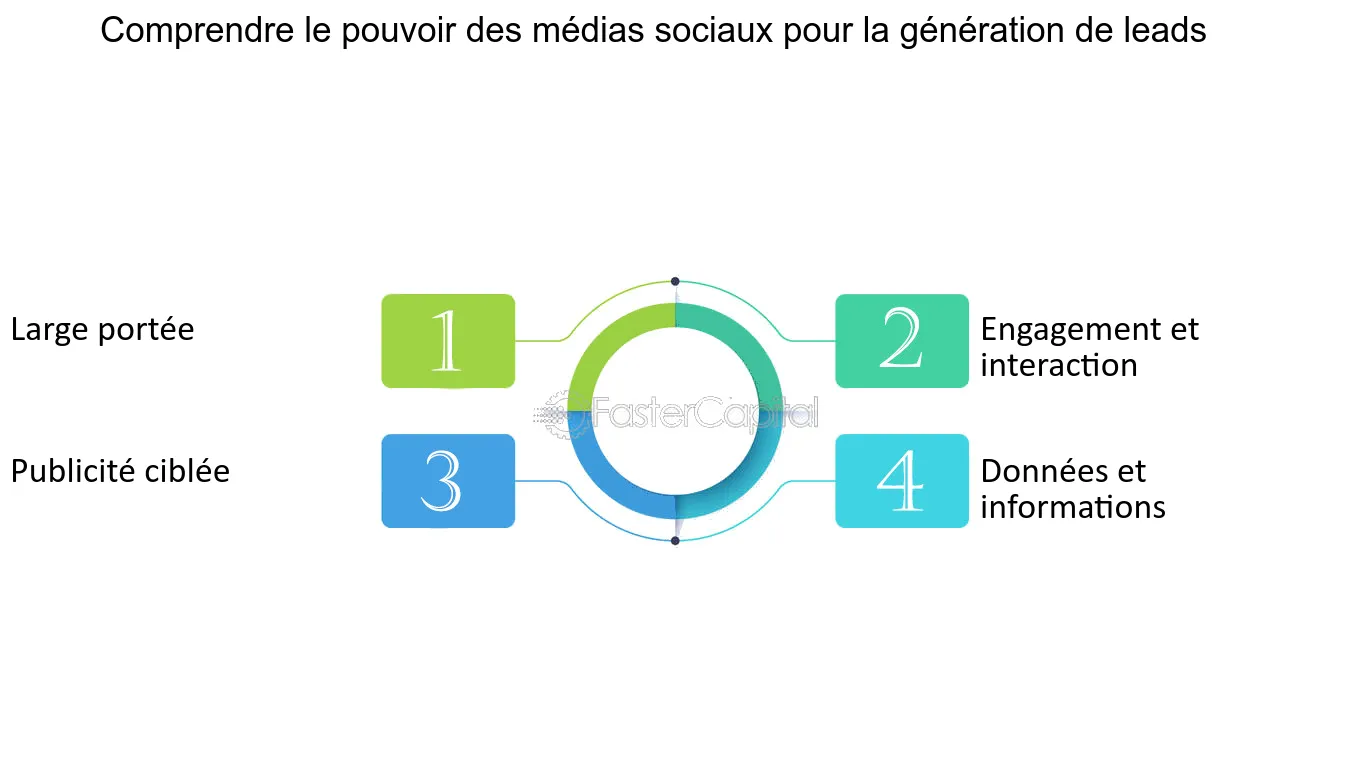 découvrez comment optimiser votre stratégie de génération de leads pour la sécurité sociale. apprenez des techniques efficaces pour attirer et convertir des prospects intéressés par les services de sécurité sociale, tout en améliorant votre visibilité et votre engagement en ligne.