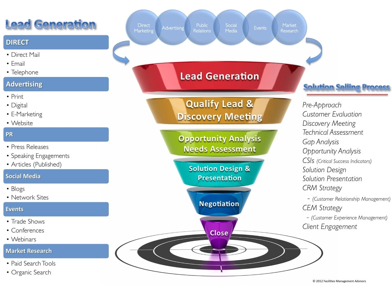 découvrez des stratégies efficaces pour la génération de leads dans le secteur de la téléphonie. apprenez à attirer des clients potentiels grâce à des techniques modernes et optimisées, améliorant ainsi votre taux de conversion et votre croissance commerciale.