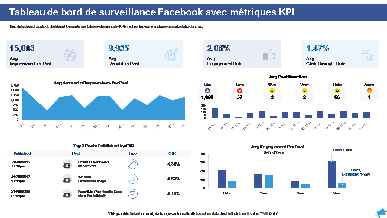 découvrez comment optimiser la génération de leads pour votre activité de télésurveillance. attirez des clients potentiels grâce à des stratégies marketing ciblées et efficaces, renforçant ainsi votre présence sur le marché.