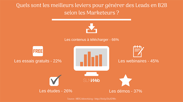 découvrez comment générer des leads qualifiés dans le secteur de la santé grâce à des stratégies innovantes et efficaces. attirez de nouveaux patients et développez votre activité en adoptant les meilleures pratiques de marketing digital spécifiquement adaptées au domaine médical.