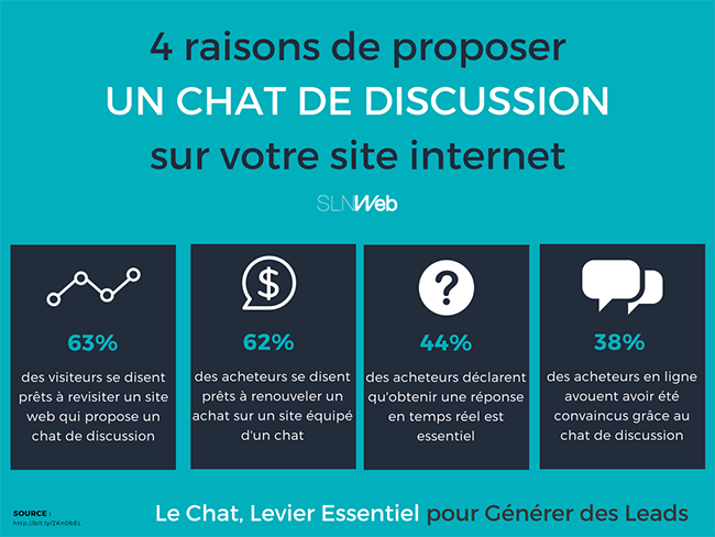 découvrez nos stratégies efficaces pour générer des leads en télésurveillance. attirez de nouveaux clients grâce à des techniques adaptées et boostez votre activité dans le secteur de la sécurité.