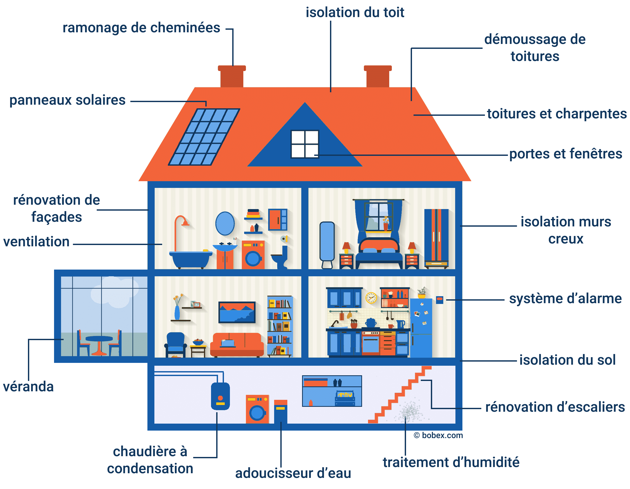 boostez votre activité de toiture en générant des leads qualifiés grâce à nos stratégies marketing efficaces. découvrez comment attirer les clients intéressés par la rénovation de toiture et augmentez vos conversions dès aujourd'hui.