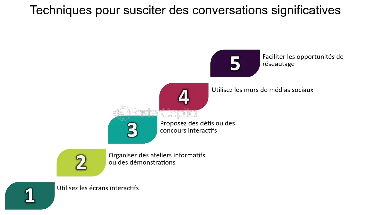 optimisez votre processus de vente avec notre solution de gestion des leads en toiture. suivez, analysez et convertissez vos prospects efficacement pour booster votre activité dans le secteur de la toiture.