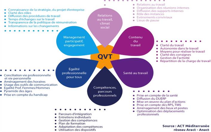 découvrez des stratégies efficaces pour la gestion de la santé collective, alliant prévention, promotion du bien-être et participation active des individus. améliorez la qualité de vie et favorisez un environnement sain pour tous.