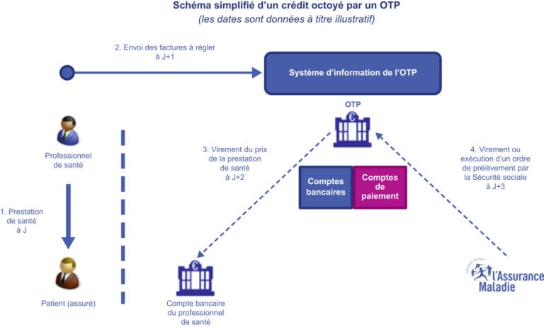 découvrez comment optimiser la gestion de votre santé collective grâce à des stratégies efficaces et innovantes. améliorez le bien-être de vos équipes et réduisez les coûts, tout en favorisant un environnement de travail sain et productif.