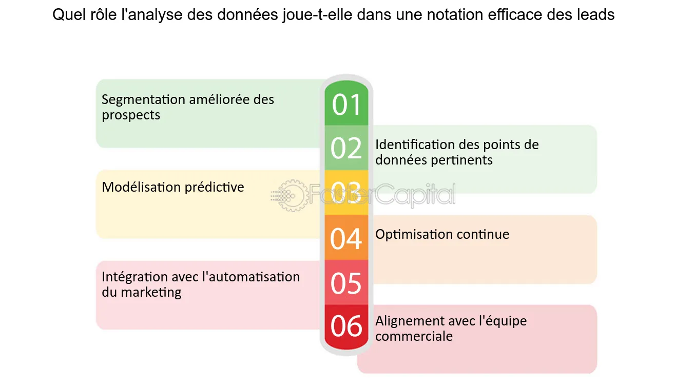 découvrez comment identifier les leads à forte valeur ajoutée dans le secteur de la téléphonie, grâce à des stratégies efficaces et des outils innovants pour optimiser votre prospection et maximiser vos résultats.