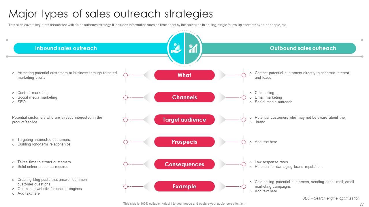 découvrez comment des campagnes de lead generation efficaces peuvent transformer la fidélisation des patients dans le secteur de la santé. apprenez des stratégies innovantes pour augmenter l'engagement des patients et optimiser votre retour sur investissement.