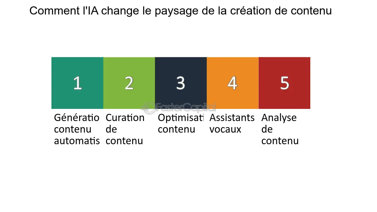 découvrez comment une communication interne efficace peut transformer votre gestion des leads en téléphonie. améliorez la collaboration au sein de votre équipe et optimisez vos processus pour maximiser vos résultats commerciaux.