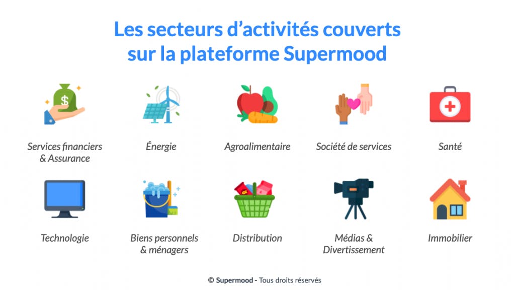 découvrez comment la pandémie de covid-19 a transformé le secteur de la télésurveillance, en augmentant la demande pour des solutions de santé à distance et en redéfinissant les approches de suivi des patients.