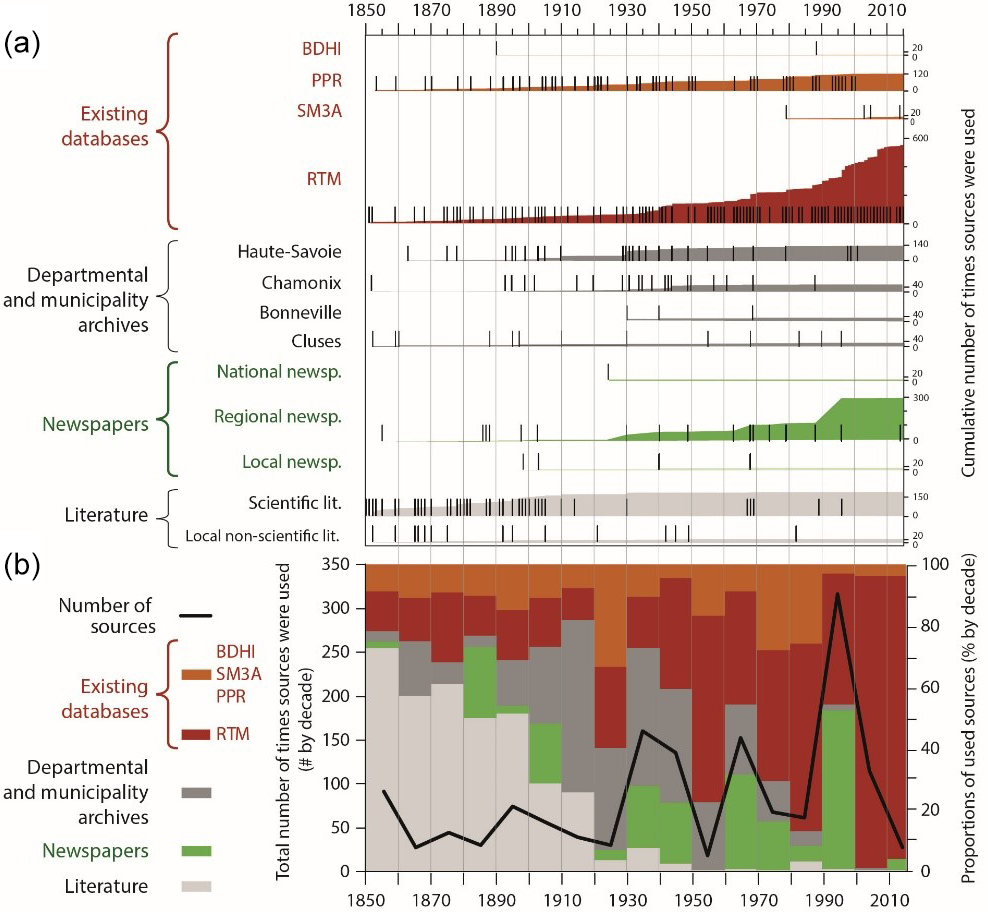 découvrez comment l'impact démographique influence la génération de leads en télésurveillance. analysez les tendances actuelles et les opportunités de marché pour optimiser vos stratégies commerciales dans un secteur en pleine évolution.