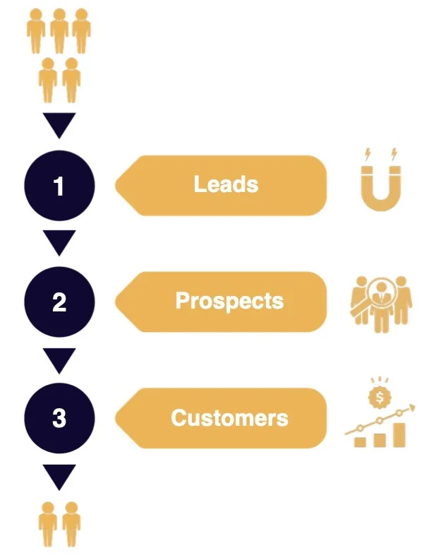 découvrez comment les avis en ligne influencent le processus de génération de leads dans le secteur du transport. analysez l'importance des évaluations clients et leur effet sur la décision des consommateurs, ainsi que des stratégies pour optimiser votre présence en ligne.