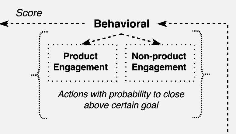 découvrez comment les données démographiques influencent la génération de leads dans le secteur de la toiture. analysez les tendances et optimisez vos stratégies marketing pour toucher votre audience cible.