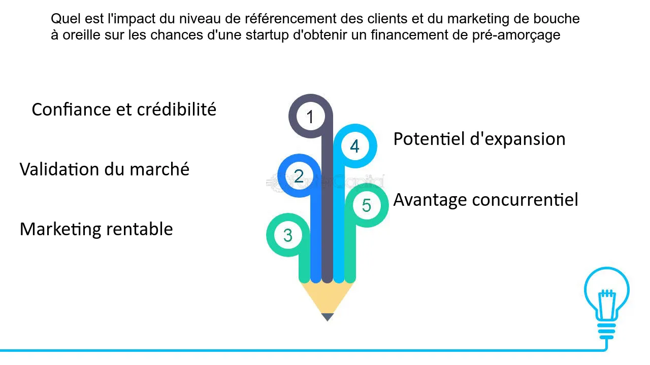 découvrez comment le bouche-à-oreille influence la génération de leads dans le secteur de la toiture. analysez les effets des recommandations clients et les stratégies pour maximiser votre visibilité et attirer de nouveaux prospects grâce à cette technique traditionnelle mais puissante.