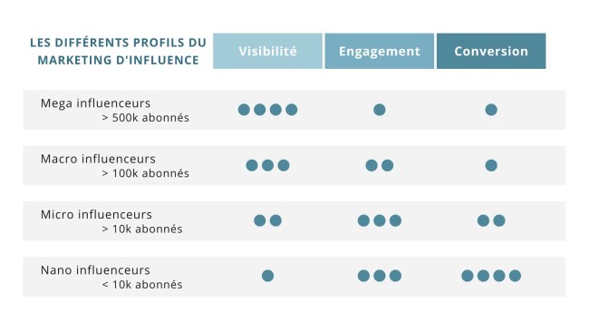 découvrez comment renforcer la notoriété de votre marque dans le secteur de la télésurveillance et générer des leads qualifiés grâce à des stratégies efficaces. améliorez votre visibilité et attirez de nouveaux clients !