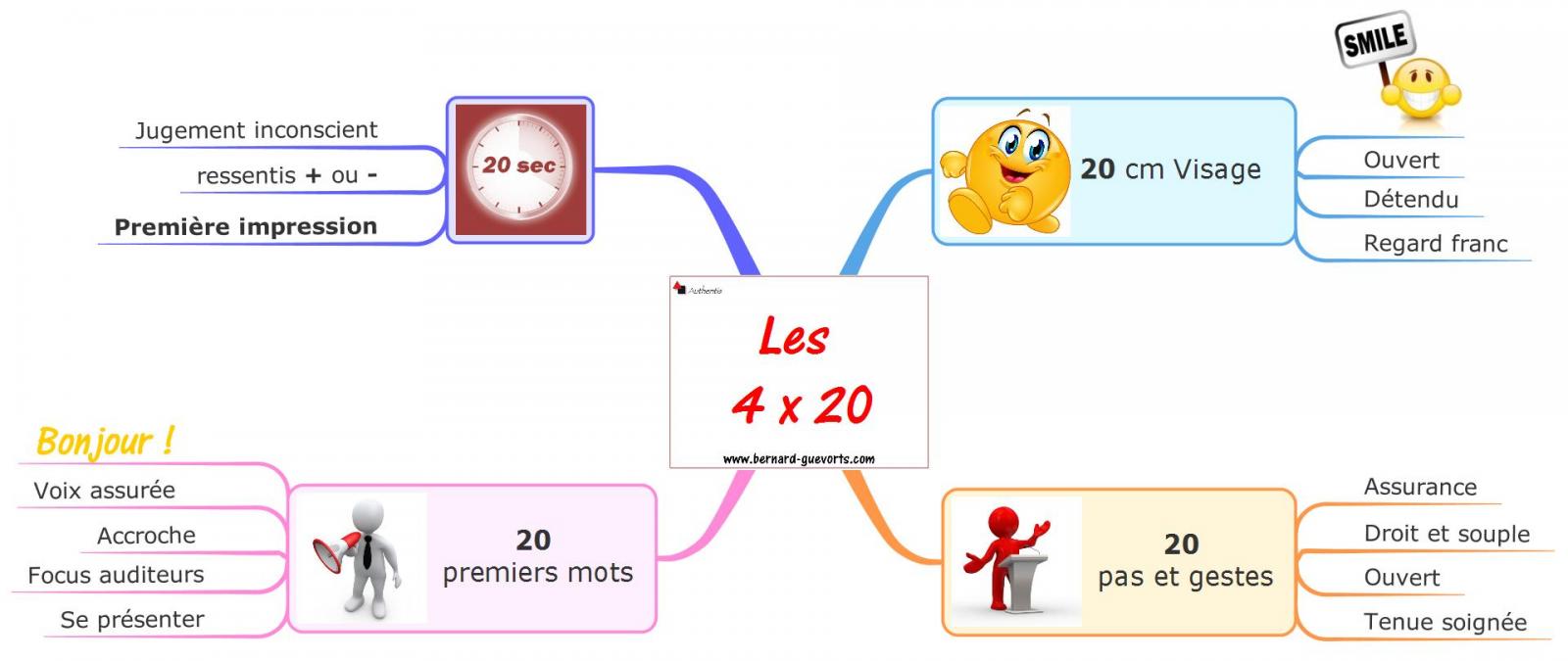 découvrez l'importance cruciale de la première impression lors d'un appel. apprenez comment captiver votre interlocuteur dès les premières secondes et faire de chaque communication téléphonique un succès mémorable.