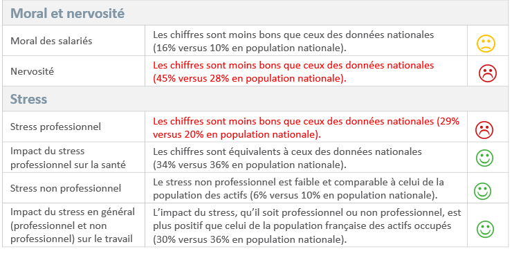 découvrez l'impact des questionnaires de santé sur la gestion et le suivi des maladies. analysez comment ces outils peuvent améliorer la prévention, favoriser un meilleur diagnostic et optimiser les soins personnalisés.