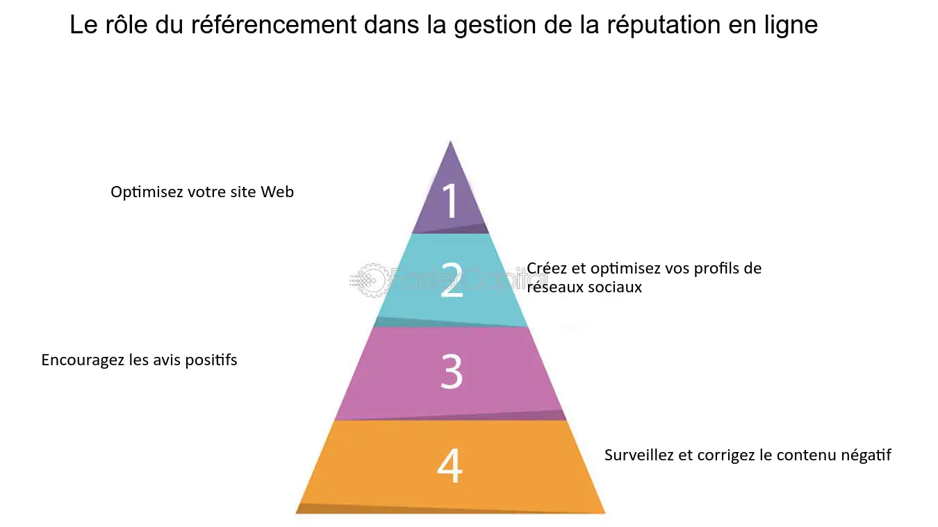 découvrez comment gérer l'impact de votre réputation en ligne sur les leads dans le secteur de la toiture. apprenez à optimiser votre présence sur le web pour attirer plus de clients et renforcer la confiance dans vos services.