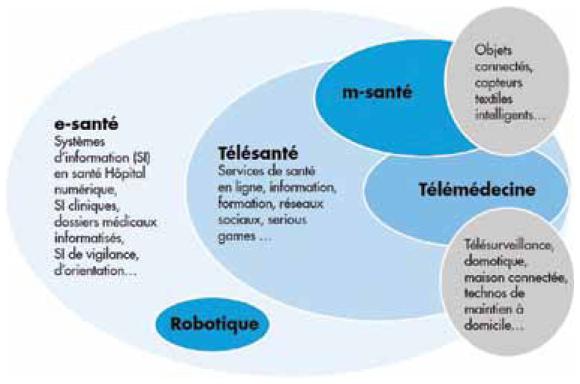 découvrez comment la télémédecine transforme le secteur de la santé en générant des leads qualifiés. explorez l'impact de cette technologie sur l'accès aux soins et l'amélioration de la qualité des services médicaux.