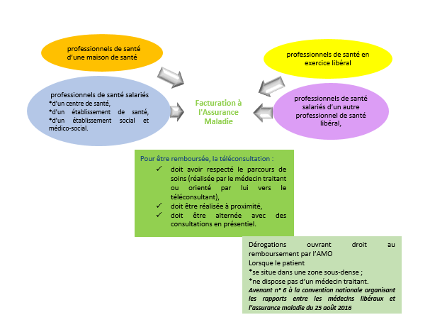 découvrez comment la télémédecine transforme le secteur de la santé en générant des leads de qualité. explorez l'impact de la télémédecine sur l'accessibilité et l'efficacité des soins, tout en améliorant l'expérience des patients et en optimisant les opportunités pour les professionnels de la santé.