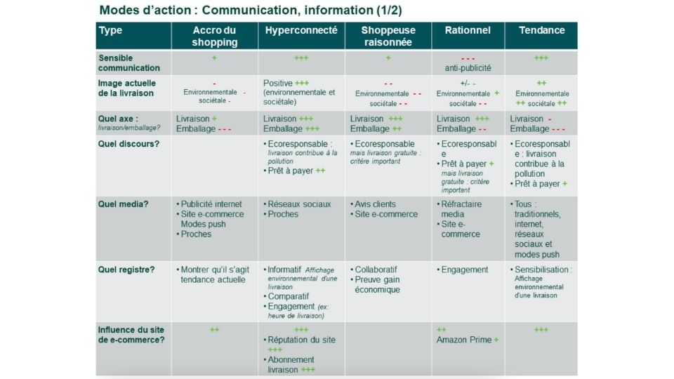 découvrez comment la création d'un persona client peut transformer votre approche marketing pour générer des leads qualifiés dans le secteur des pergolas. comprenez les besoins, attentes et comportements de vos clients cibles pour optimiser vos stratégies de vente et augmenter votre taux de conversion.