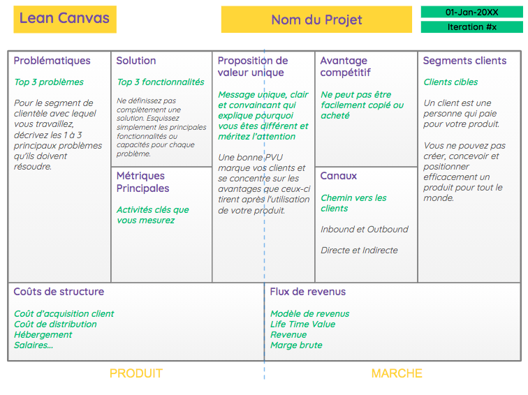 découvrez l'importance cruciale du persona client dans la génération de leads pour la vente de pergolas. apprenez comment cibler efficacement vos prospects en comprenant leurs besoins et attentes spécifiques.