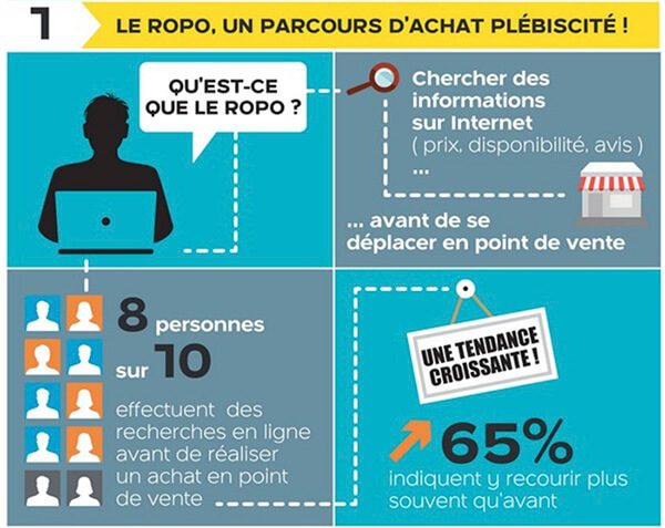 découvrez l'importance cruciale du processus de vente dans la réussite commerciale. apprenez comment optimiser chaque étape pour maximiser vos performances et fidéliser vos clients.