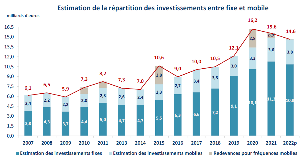 découvrez les indicateurs clés pour optimiser vos achats en téléphonie. analysez les tendances du marché, comparez les offres et prenez des décisions éclairées pour vos investissements en technologie mobile.