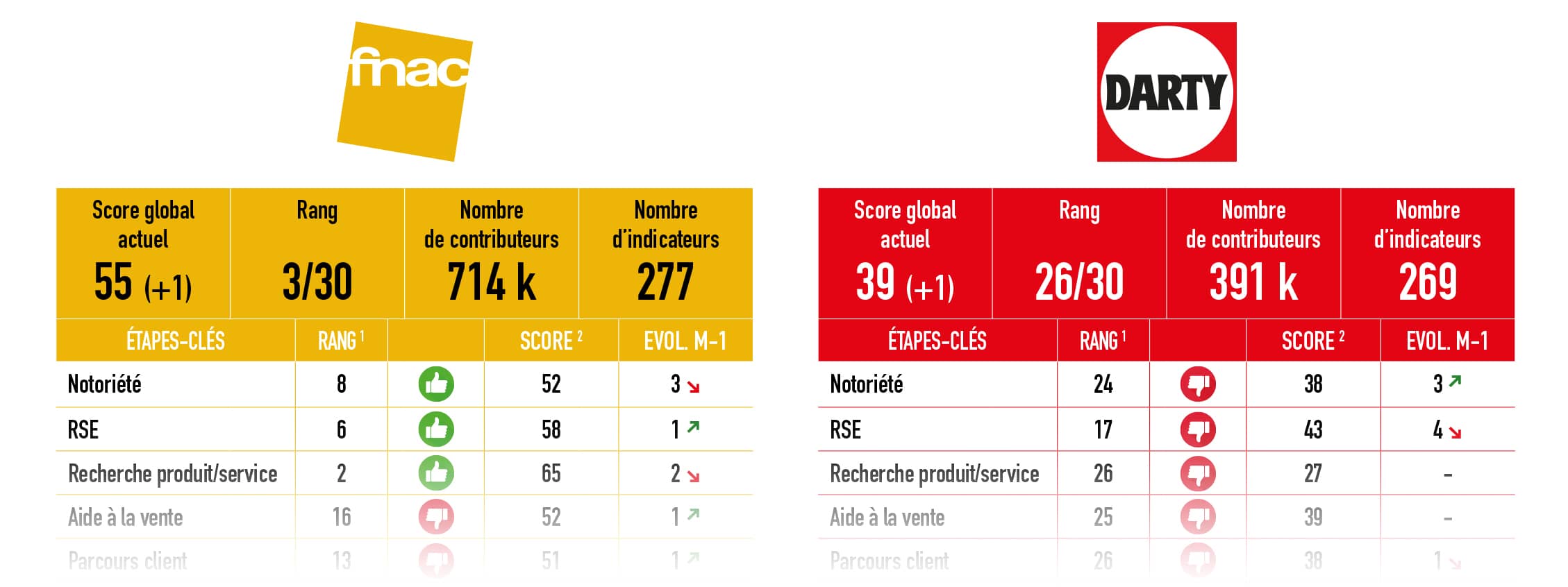 découvrez les principaux indicateurs d'achat en téléphonie pour mieux guider vos décisions d'achat. analysez les tendances du marché, comparez les performances des différents modèles et optimisez votre expérience d'achat grâce à des données fiables et actualisées.