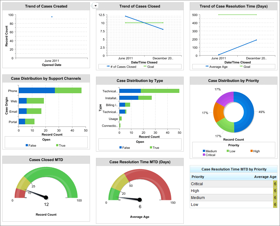 découvrez les indicateurs clés d'achat en téléphonie pour optimiser vos décisions d'achat. analyse des tendances, des prix et des fonctionnalités pour faire le meilleur choix en matière de téléphones et d'accessoires.