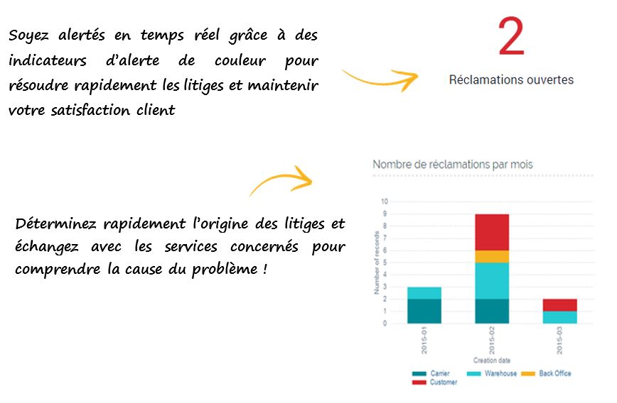 découvrez les indicateurs de performance essentiels pour optimiser la génération de leads dans le secteur des vérandas. améliorez votre stratégie marketing et boostez vos ventes grâce à des analyses précises et des conseils d'experts.