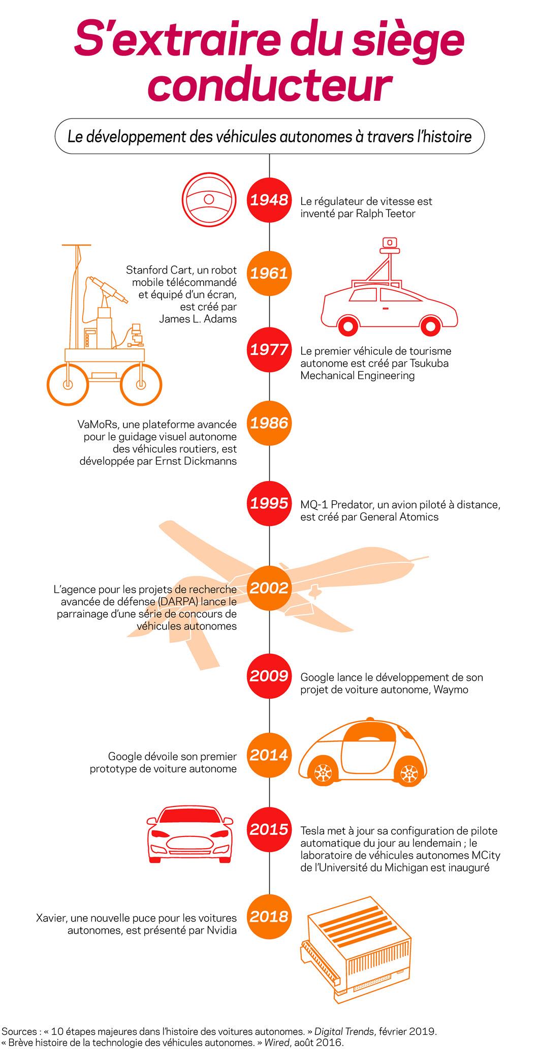 découvrez nos infographies captivantes sur le transport routier, offrant des données essentielles, des statistiques et des tendances pour mieux comprendre ce secteur dynamique et optimiser vos déplacements.