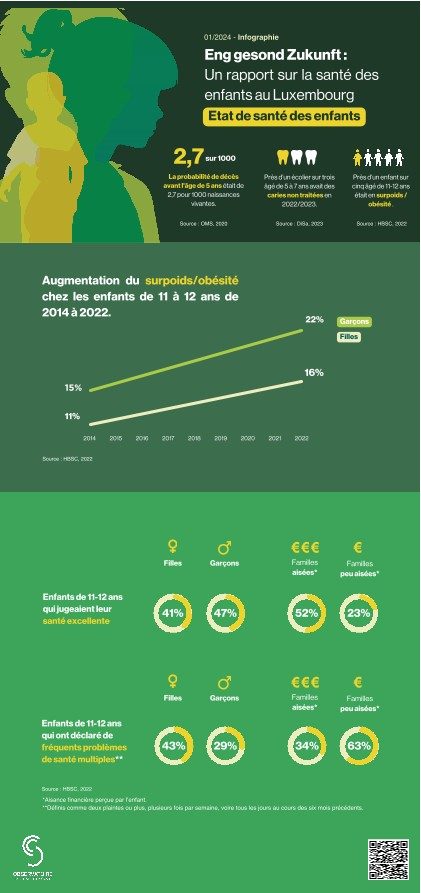 découvrez nos infographies santé qui simplifient les informations médicales et vous aident à mieux comprendre votre bien-être. explorez des visuels clairs et informatifs sur divers sujets de santé pour améliorer votre quotidien.