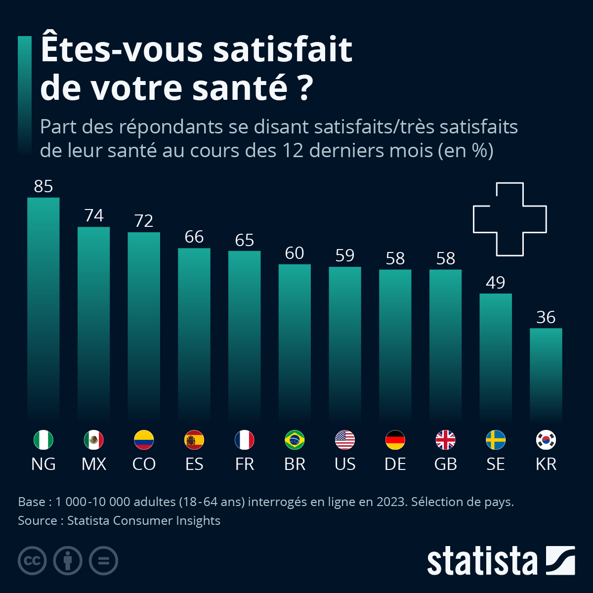 découvrez nos infographies santé, des créations visuelles informatives qui simplifient les données médicales et favorisent une meilleure compréhension du bien-être. parfaites pour s'informer et partager des conseils de santé de manière claire et engageante.