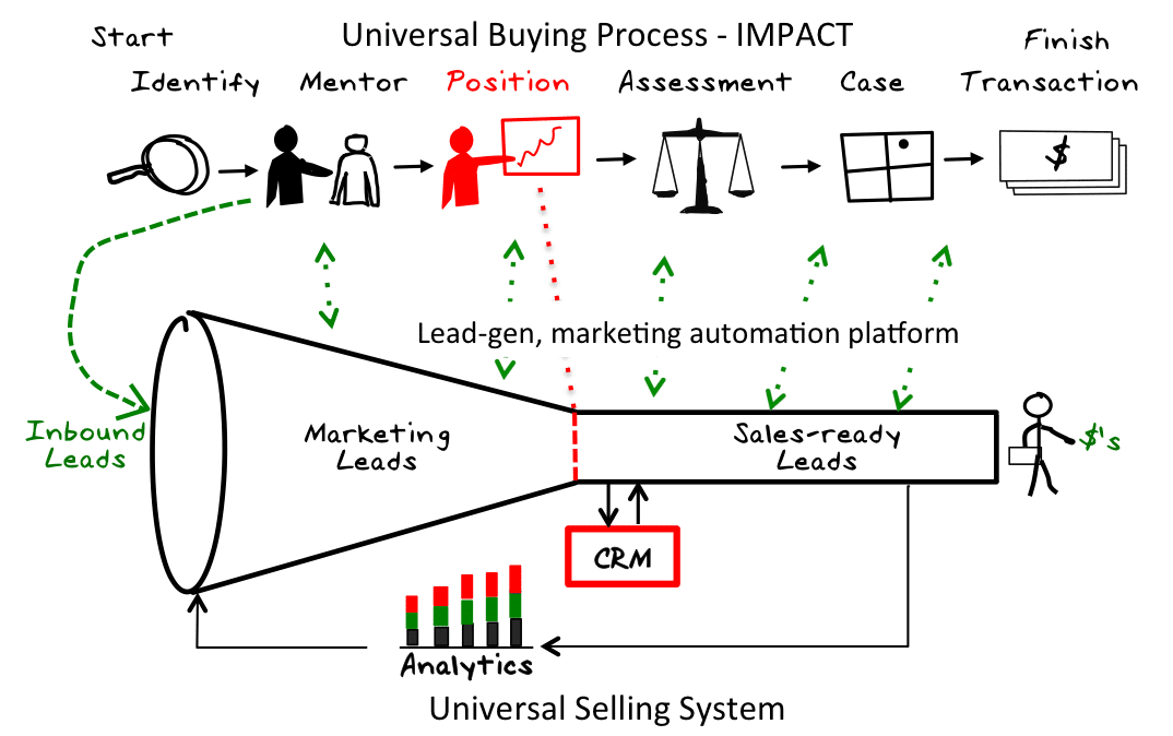 découvrez notre expertise en interprétation statistique des leads liés à la toiture, afin d'optimiser votre stratégie commerciale et d'améliorer votre taux de conversion. analyse approfondie et conseils personnalisés pour maximiser votre potentiel dans le secteur de la toiture.