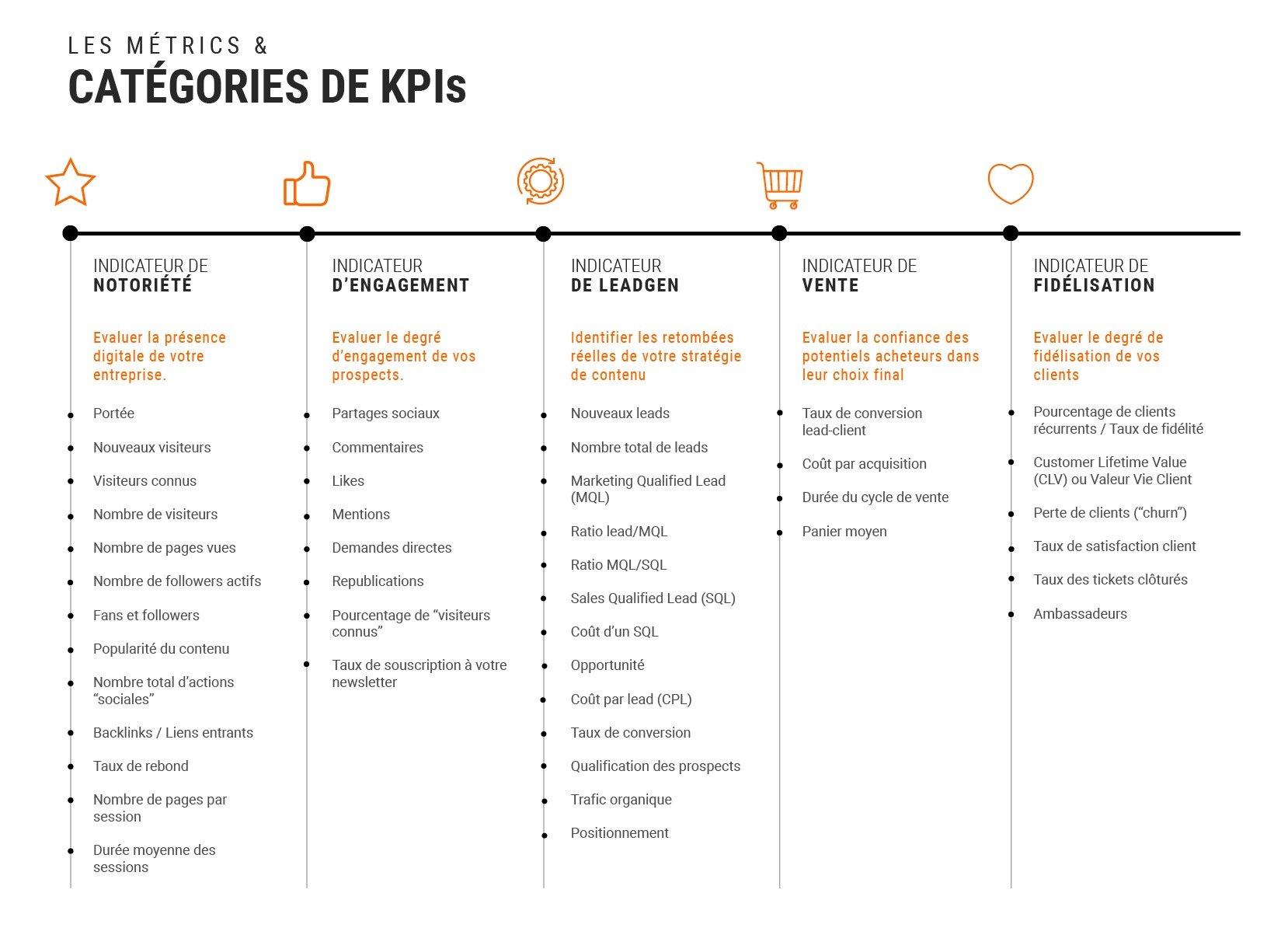 découvrez les clés pour optimiser votre stratégie de génération de leads téléphoniques avec des kpi essentiels. analysez les performances, améliorez vos taux de conversion et maximisez votre roi grâce à des données précises et utiles.