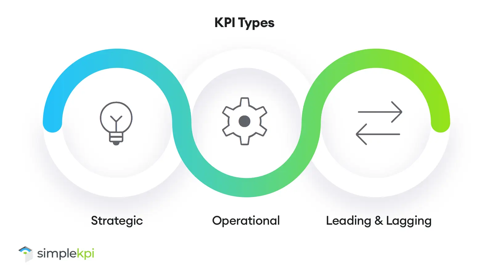 découvrez les meilleurs indicateurs clés de performance (kpi) pour optimiser la génération de leads dans le secteur du transport. apprenez à mesurer efficacement vos résultats et à améliorer votre stratégie commerciale.