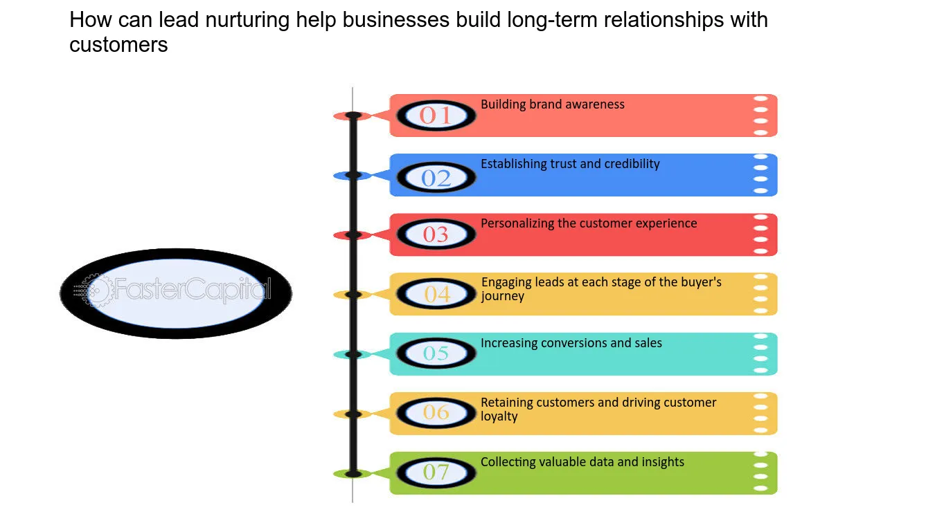 découvrez comment le lead nurturing dans le secteur du transport peut transformer vos prospects en clients fidèles grâce à des stratégies personnalisées, un suivi automatisé et un engagement accru. optimisez votre processus de vente et augmentez votre taux de conversion dès aujourd'hui!