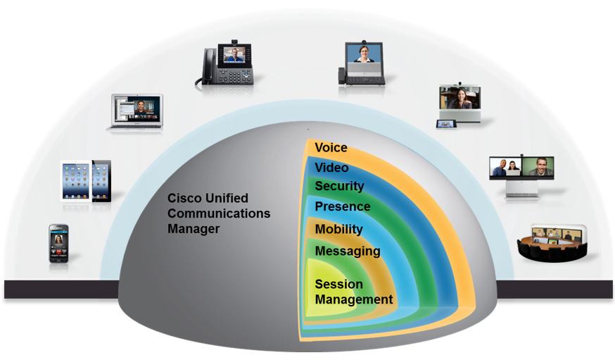 découvrez comment les leads en communication unifiée transforment votre stratégie d'engagement client. optimisez vos interactions grâce à des solutions intégrées et améliorez votre efficacité opérationnelle.