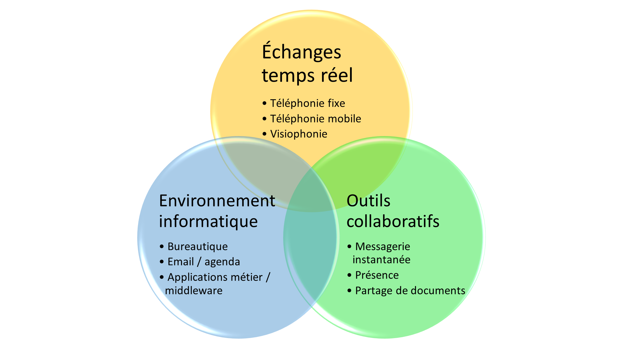 découvrez comment leads communication unifiée optimise votre stratégie de communication, améliore l'interaction avec vos clients et renforce l'efficacité de votre équipe grâce à des solutions innovantes et intégrées.