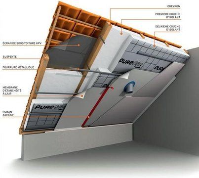 découvrez notre expertise en leads pour l'isolation des toitures. optimisez votre confort thermique et diminuer vos factures d'énergie grâce à des solutions d'isolation adaptées. contactez-nous pour obtenir des conseils personnalisés et des devis gratuits.