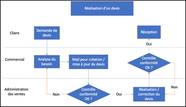 découvrez notre service de leads avec livraison le jour même. accélérez votre acquisition de clients grâce à des prospects qualifiés et réactifs, disponibles en un temps record. ne perdez plus de temps, boostez votre activité dès aujourd'hui !