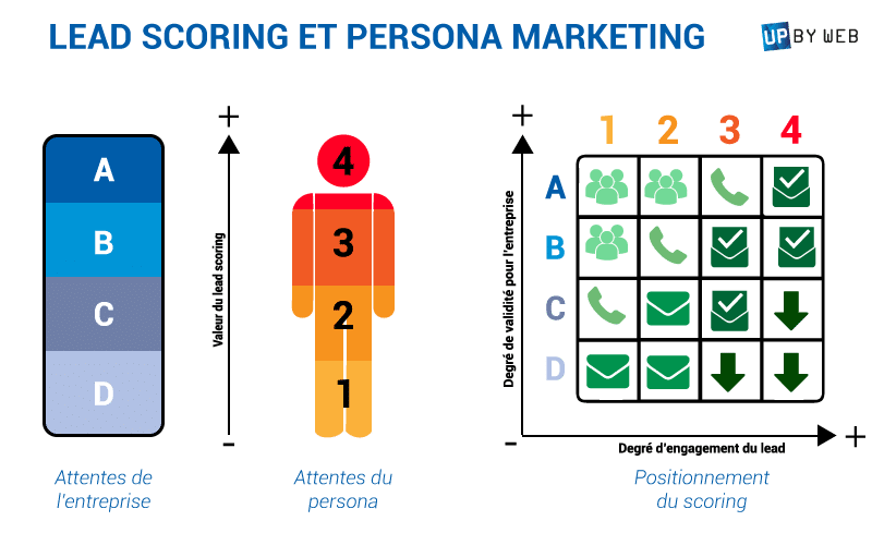 découvrez comment optimiser la gestion de la sécurité de votre entreprise grâce à des stratégies efficaces de génération de leads. protégez vos actifs tout en développant votre activité.