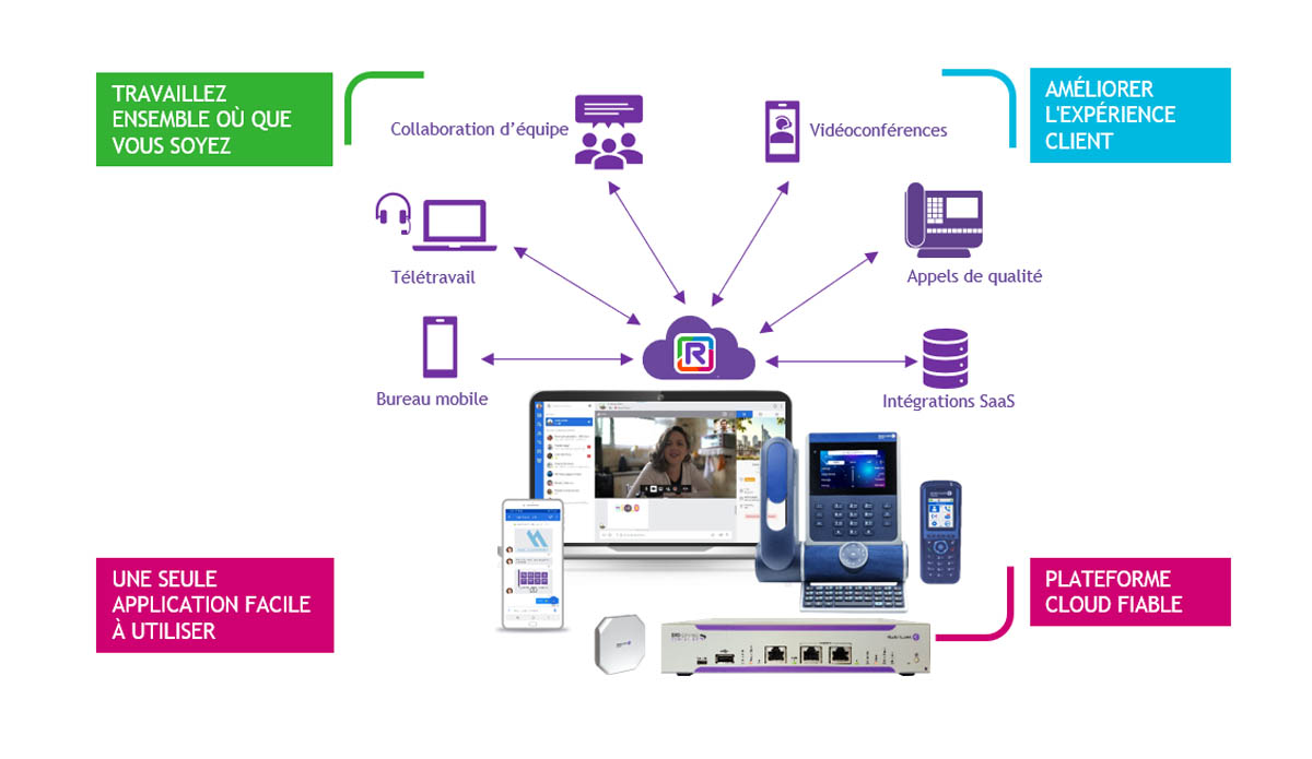 découvrez comment optimiser vos leads grâce à un standard téléphonique cloud. simplifiez la gestion de vos appels, améliorez la communication avec vos clients et boostez votre productivité avec des solutions modernes et flexibles adaptées à votre entreprise.