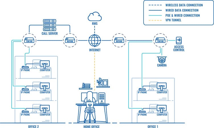 découvrez comment optimiser votre entreprise avec nos systèmes téléphoniques ip. générez des leads de qualité et améliorez votre efficacité communicationnelle grâce à des solutions innovantes et adaptées à vos besoins.