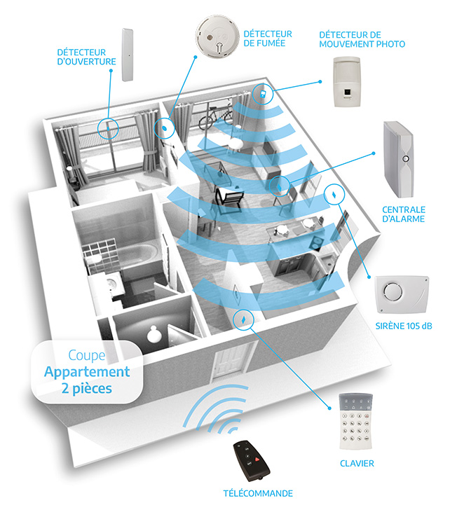 découvrez comment générer des leads qualifiés pour votre activité de télésurveillance. optimisez votre stratégie marketing et attirez de nouveaux clients grâce à des techniques efficaces et ciblées.